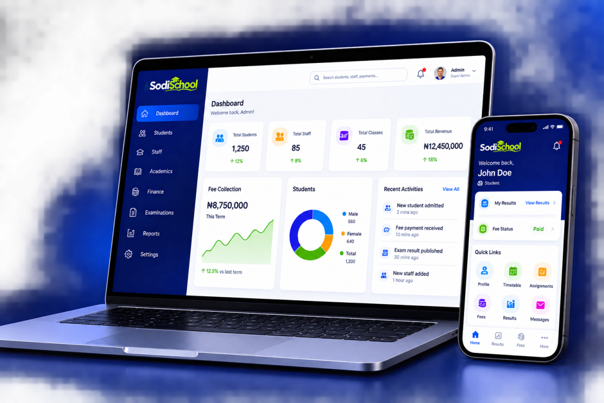 The SodiSchool admin dashboard open on a laptop, showing student, staff and revenue totals beside a fee-collection chart, with the student portal on a phone next to it.